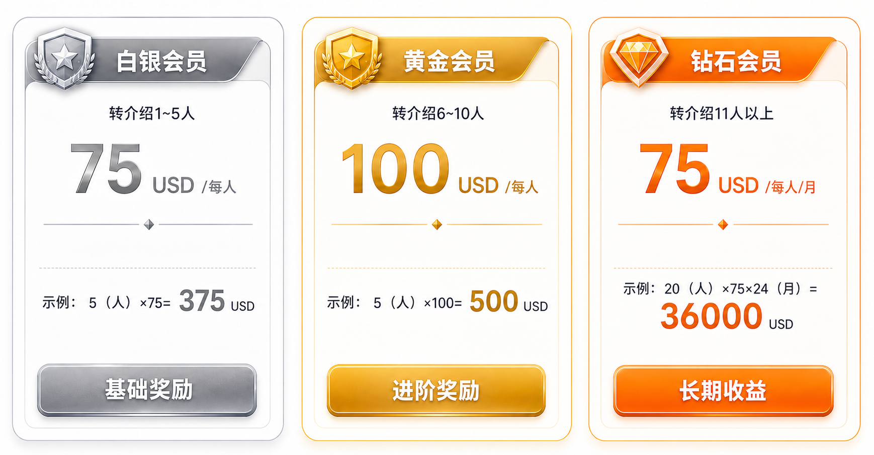 Partner reward rules